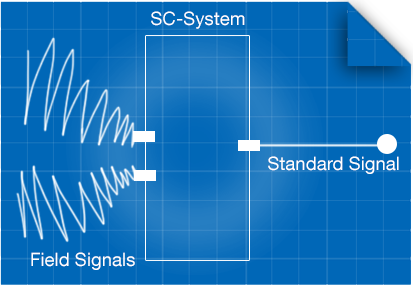 Functional principle of the SC-System